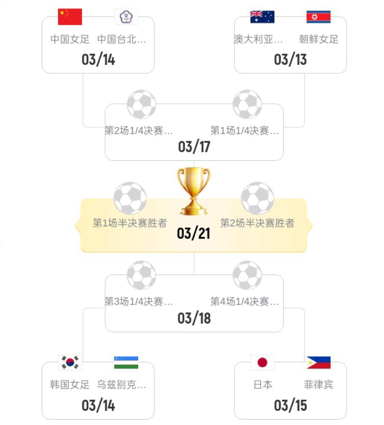 华体会APP-下午13点！中国女足vs中国台北 还未开始传来不利消息 进四强难了